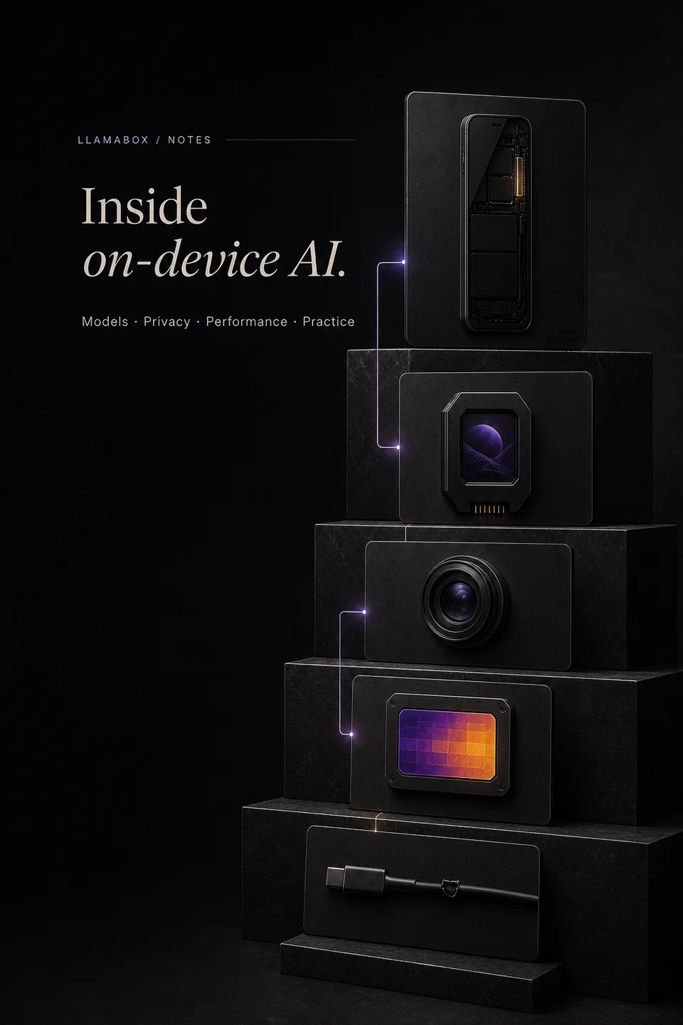 Phone, model, lens, thermal and network objects form an editorial archive of on-device AI topics.